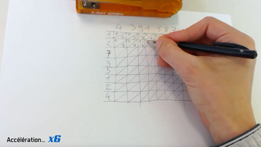 multiplication énorme
