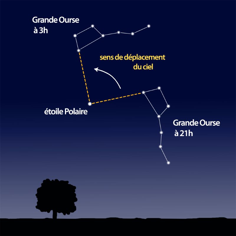 étoile polaire